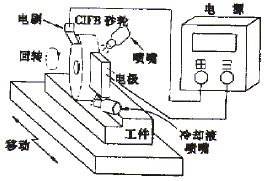 钢结硬质合金elid磨削表面的afm分析